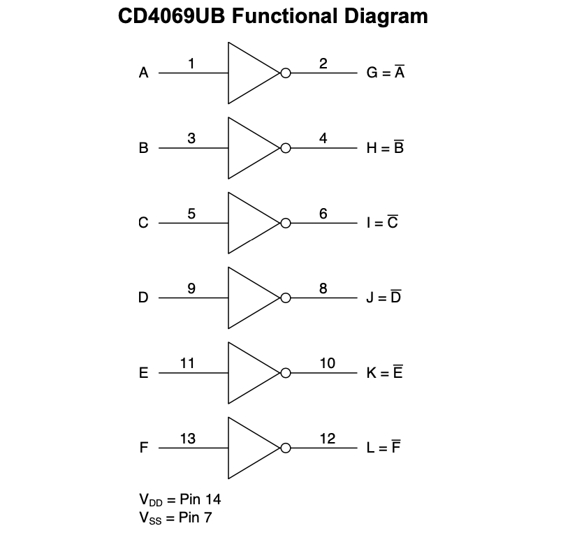 4069UBE (К1561ЛН1)